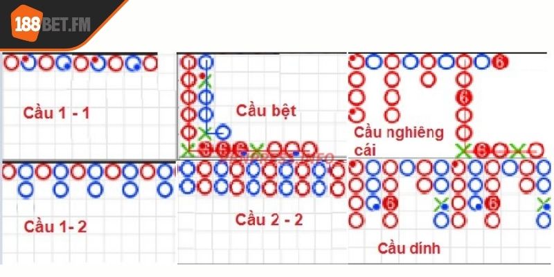Cách soi cầu Baccarat 188bet - Bí quyết để làm chủ bàn chơi 2 Tổng quan về các loại cầu có tại nhà cái